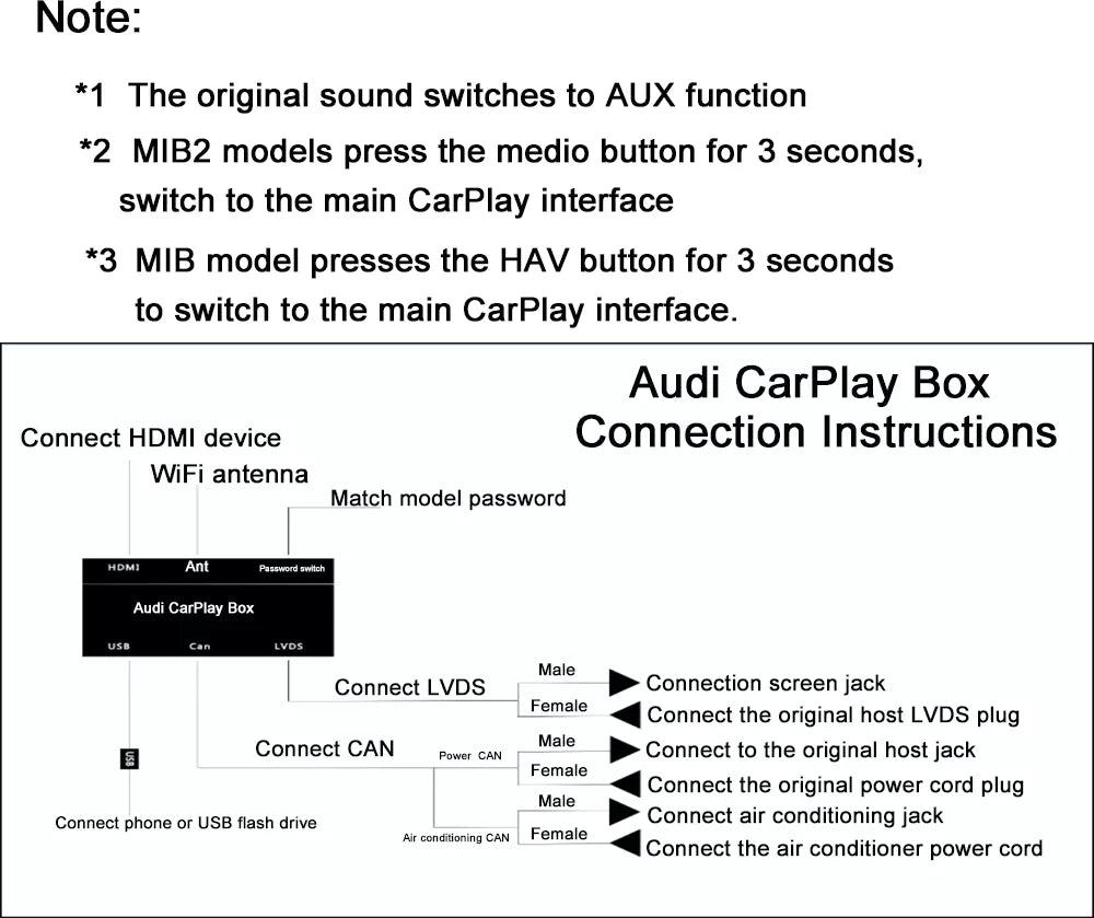 Décodeur Movyro pour retrofit Apple CarPlay sans fil et Android Auto dans une voiture Audi, interface d'intégration moderne.